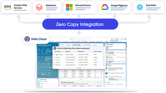 Salesforce Integration Using  Informatica Cloud