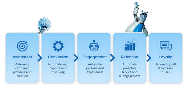 Workflow Automation & Optimization