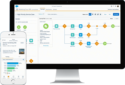 Marketing Cloud Integration