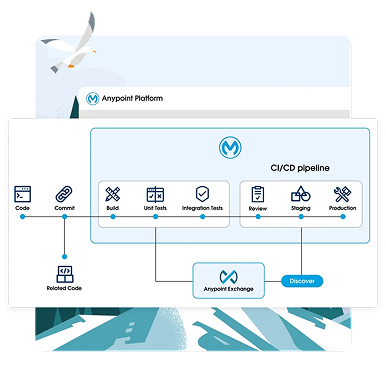 Salesforce API Integration