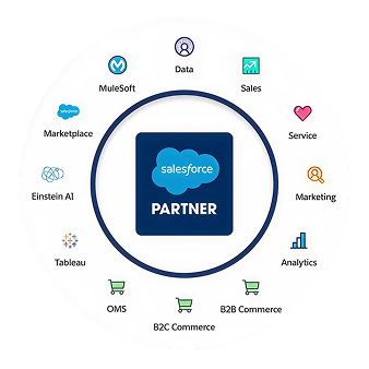 Salesforce Commerce Cloud  Consulting Services