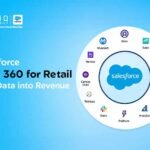 Salesforce Data 360 for Retail: Turning Customer Data into Revenue