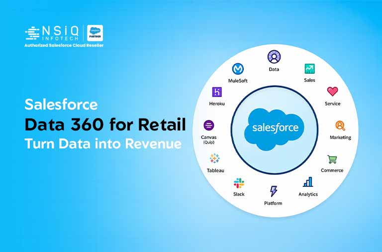 Salesforce Data 360 for Retail: Turning Customer Data into Revenue
