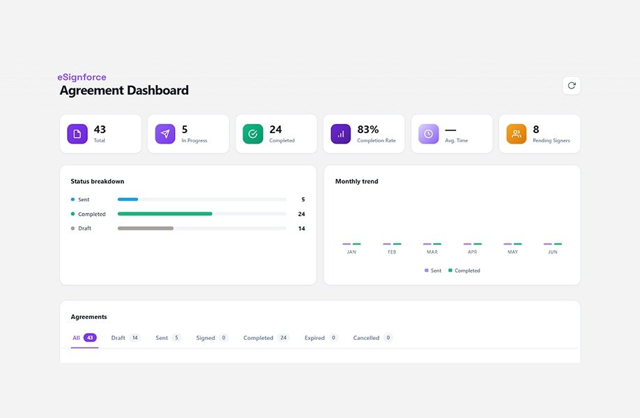 Dashboards & Tracking 