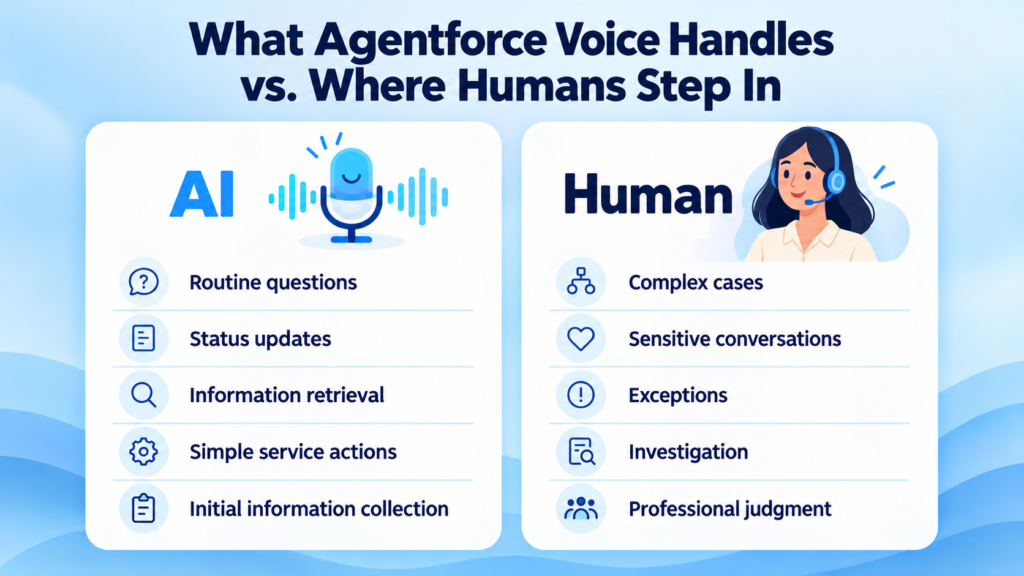 Agentforce Voice