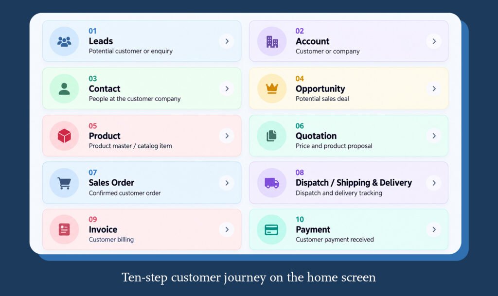 Implementation screenshot